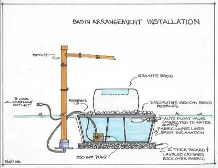 Sketch of water feature installation