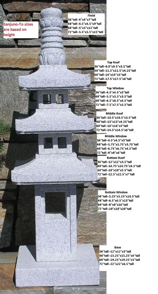 Dimensional info